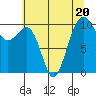 Port Madison tide chart for Thursday, July 20, 2023