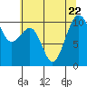 Port Madison tide chart for Saturday, July 22, 2023