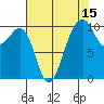 Port Madison tide chart for Tuesday, August 15, 2023