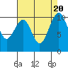 Port Madison tide chart for Sunday, August 20, 2023