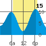 Port Madison tide chart for Friday, September 15, 2023