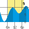 Port Madison tide chart for Tuesday, September 5, 2023