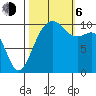 Port Madison tide chart for Friday, October 6, 2023