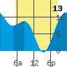 Port Madison tide chart for Monday, May 13, 2024
