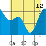Port Madison tide chart for Wednesday, June 12, 2024