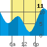 Port Madison tide chart for Thursday, July 11, 2024