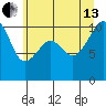 Port Madison tide chart for Saturday, July 13, 2024