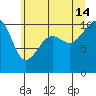 Port Madison tide chart for Sunday, July 14, 2024