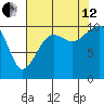 Port Madison tide chart for Monday, August 12, 2024