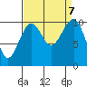 Port Madison tide chart for Saturday, September 7, 2024