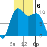Port Madison tide chart for Wednesday, November 6, 2024