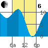 Port Madison tide chart for Thursday, March 6, 2025