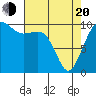 Port Madison tide chart for Sunday, April 20, 2025