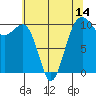Port Madison tide chart for Wednesday, May 14, 2025