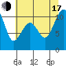 Port Madison tide chart for Thursday, July 17, 2025