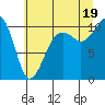 Port Madison tide chart for Saturday, July 19, 2025