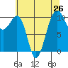 Port Madison tide chart for Saturday, July 26, 2025