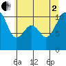 Port Madison tide chart for Wednesday, July 2, 2025