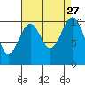 Port Madison tide chart for Wednesday, August 27, 2025