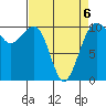 Port Madison tide chart for Monday, April 6, 2026