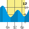 Port Madison tide chart for Tuesday, May 12, 2026