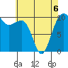 Port Madison tide chart for Wednesday, May 6, 2026