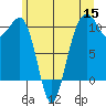 Port Madison tide chart for Monday, June 15, 2026