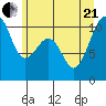 Port Madison tide chart for Sunday, June 21, 2026