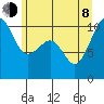 Port Madison tide chart for Monday, June 8, 2026