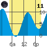Port Malmesbury tide chart for Tuesday, May 11, 2021
