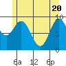Port Malmesbury tide chart for Thursday, May 20, 2021