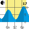 Port Malmesbury tide chart for Saturday, July 17, 2021