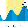 Port Malmesbury tide chart for Tuesday, August 17, 2021