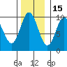 Port Malmesbury tide chart for Monday, November 15, 2021
