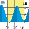 Port Malmesbury tide chart for Saturday, April 16, 2022