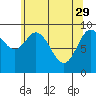 Port Malmesbury tide chart for Saturday, April 29, 2023