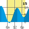 Port Malmesbury tide chart for Tuesday, August 15, 2023