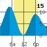 Port Malmesbury tide chart for Friday, March 15, 2024