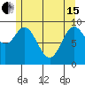 Port Malmesbury tide chart for Wednesday, May 15, 2024