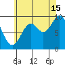 Port Malmesbury tide chart for Thursday, August 15, 2024