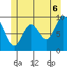 Port Malmesbury tide chart for Friday, June 6, 2025