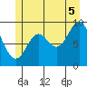 Port Malmesbury tide chart for Saturday, July 5, 2025