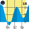 Port Malmesbury tide chart for Saturday, May 16, 2026