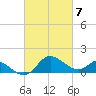 Benedict tide chart for Thursday, March 7, 2024