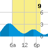 Benedict tide chart for Thursday, May 9, 2024