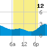 Benedict tide chart for Thursday, September 12, 2024