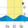 Benedict tide chart for Friday, September 6, 2024