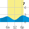 Benedict tide chart for Saturday, September 7, 2024