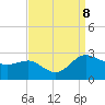 Benedict tide chart for Sunday, September 8, 2024