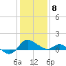 Benedict tide chart for Wednesday, January 8, 2025